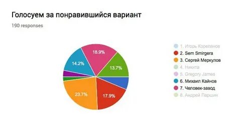 Нравится вариант