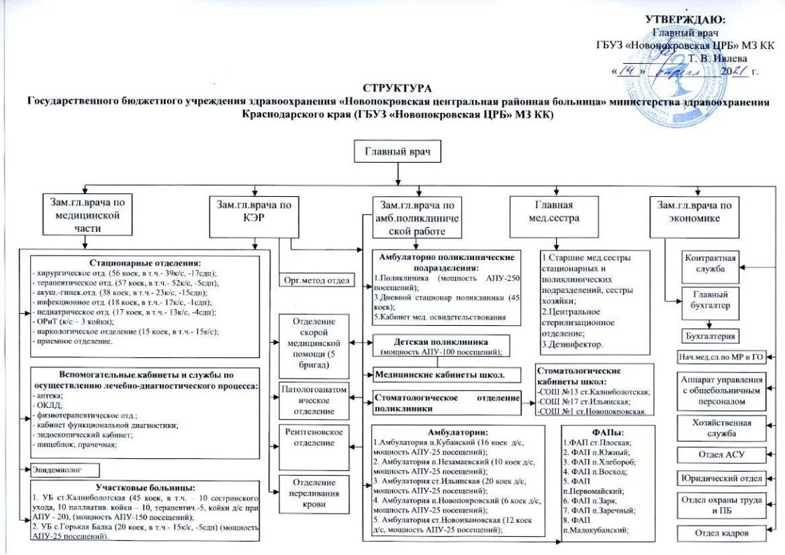 Сайт государственного бюджетного учреждения здравоохранения