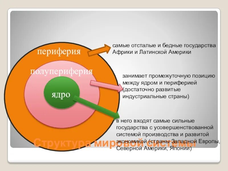 Ядро блока составили страны