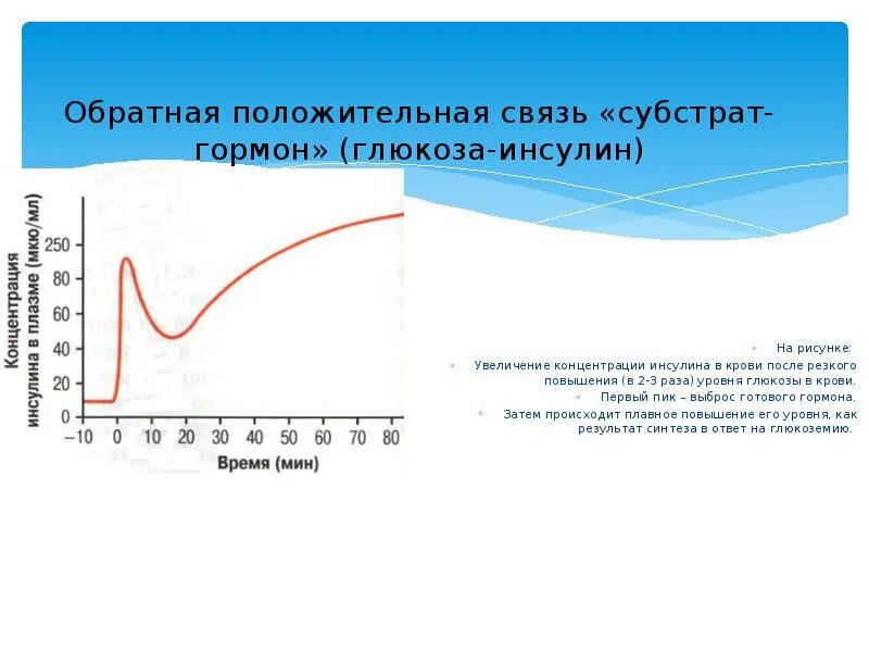 Частоты гормона роста. Гормон роста на уровень Глюкозы. Гормон увеличивающий уровень сахара. Концентрации инсулина после Введение в кровь. Выброс инсулина в кровь.