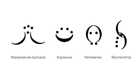 Большинство точек