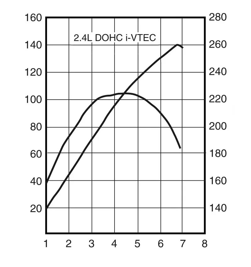 мотор хонда h23. двигатель honda h22. Vtec honda k20. двигатель хонда цивик d15b zc. Vtec h23a.