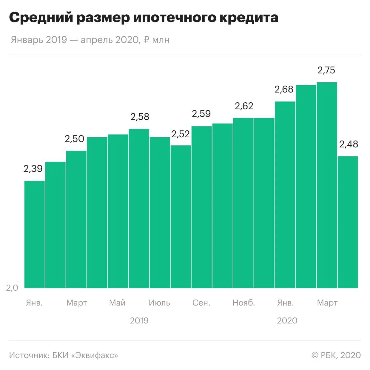 Сколько ипотека в россии. Объем ипотечного кредитования в России. График ипотечного кредитования в России 2020. Объем выданных ипотечных кредитов. Количество ипотечных кредитов по годам по годам.