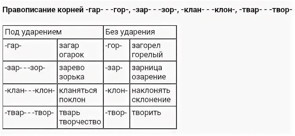 Зори ударение