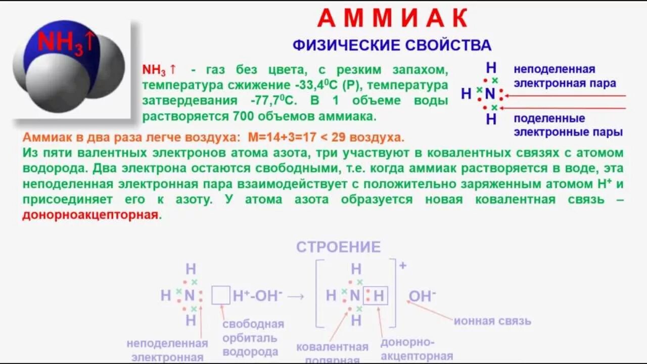 Азот алу. Химическая характеристика аммиака. Соединения азота аммиак. Химические соединения аммиак. Физические свойства соединений аммиака.