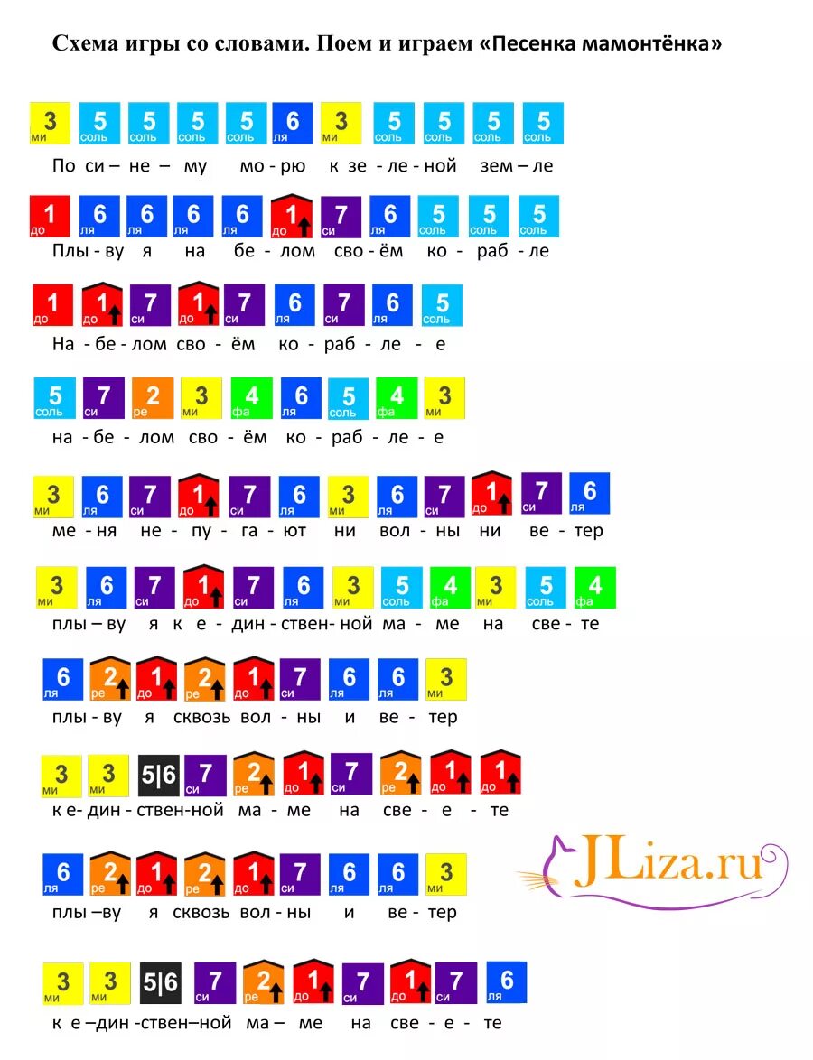 Ноты цифрами для детского синтезатора. Ноты для металлофона (ксилофона, детского пианино). Клавиши по цифрам на синтезаторе. Песенка мамонтенка на пианино по цифрам. Легкое на пианино по клавишам