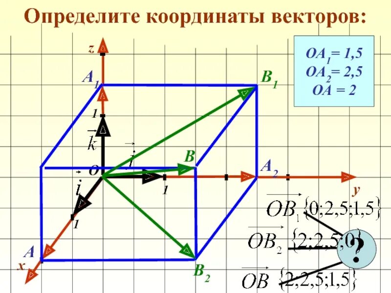 Разность координат вектора плоскости. Координаты вектора. Вектор координаты вектора. Определить координаты вектора. Определение координат вектора.