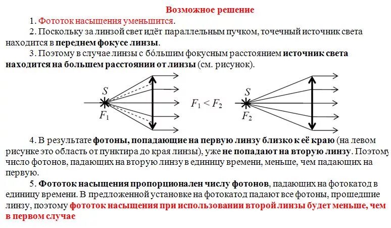 Точечный источник света s расположен. Точечный источник света в собирающей линзе. Точечный источник света. Параллельный пучок лучей. Точечный источник света через линзу.