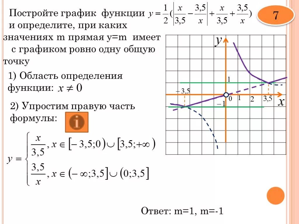 Определи при каких значениях b прямая. Как строить график функции 9 класс ОГЭ. Построение графиков с модулем ОГЭ 9 класс. Построение Графика функции с модулем 9 класс ОГЭ. Построение графиков с модулем ОГЭ.