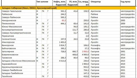 часельское нефтегаз