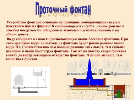 Как работает фонтан