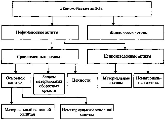 Финансовые активы предприятия