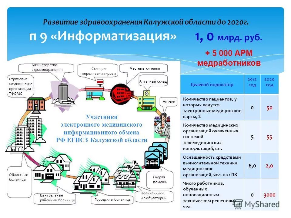 государственная политика здравоохранения рф это. п. программы здравоохранения в россии. государственная программа развитие здравоохранения область. государственная программа развитие здравоохранения область.
