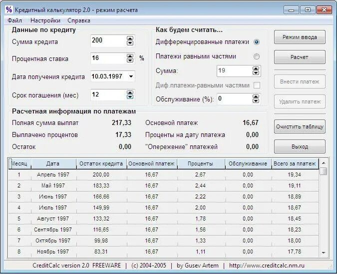 Рассчитать ставку по кредиту калькулятор. Расчет кредита. Как посчитать кредит. Калькулятор по кредиту. Таблица расчета кредита.