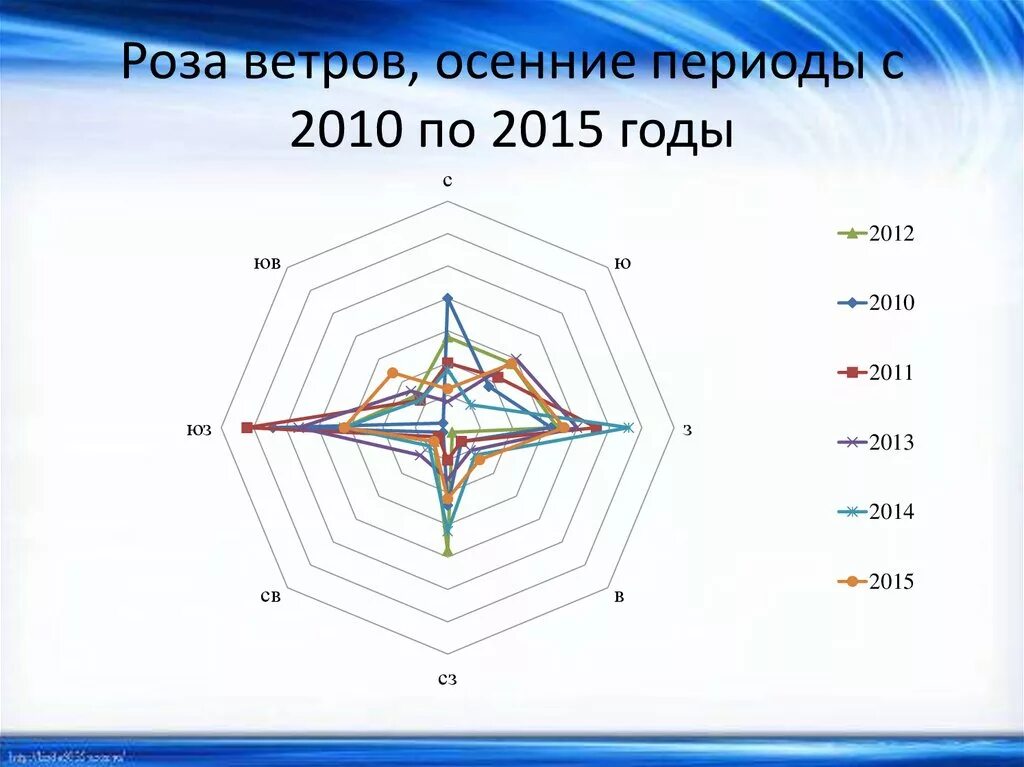 Ваза ветров