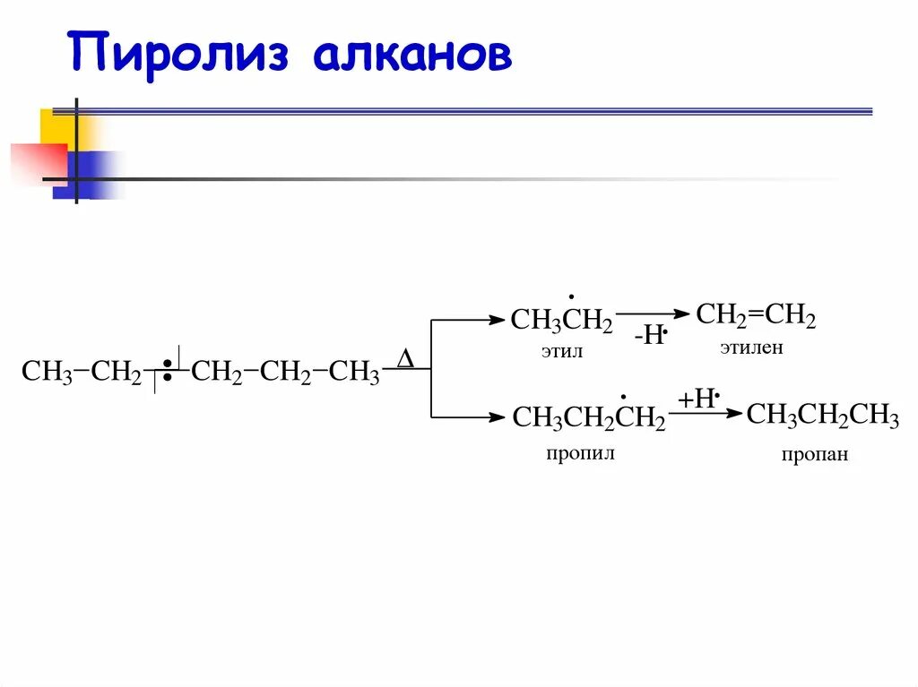 Пиролиз алкана. Реакция разложения пиролиз. Механизм пиролиза пентана. Пиролиз схема реакции. Разложение алкена