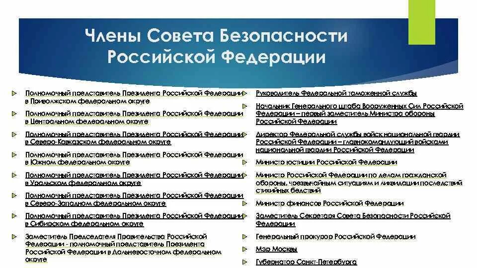 Совет безопасности список. Структура совета безопасности РФ. Совет безопасности РФ состав. Состав совета безопасности РФ схема.