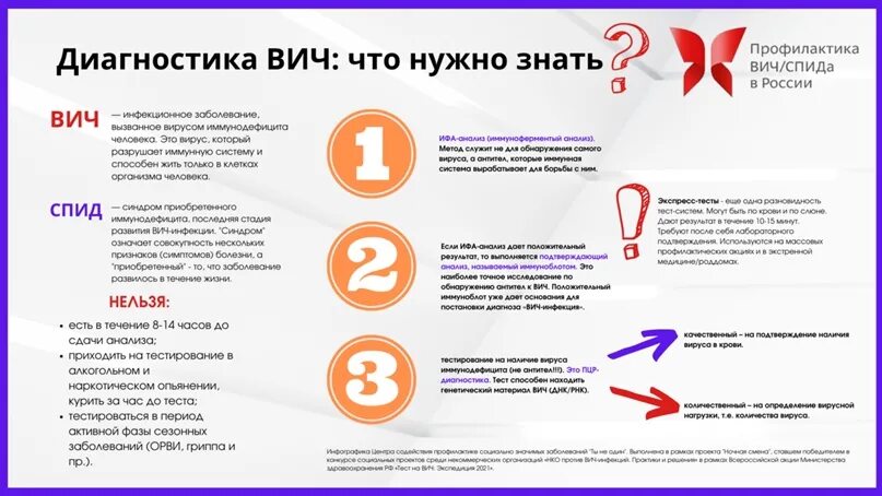 Тестирование на ВИЧ. Тестирование на ВИЧ инфекцию. Те ты на вичь. Как проходит тестирование на ВИЧ.