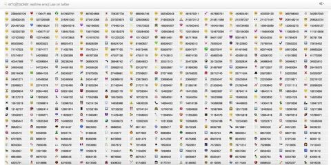 7 Cool Sites for Seeing Worldwide Internet Activity