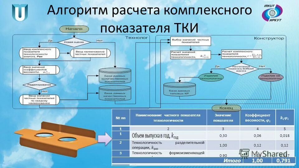 введите действительную часть комплексного числа. калькулятор на c#. комплексные числа калькулятор с решением. калькулятор комплексных систем. система интегрированного планирования.