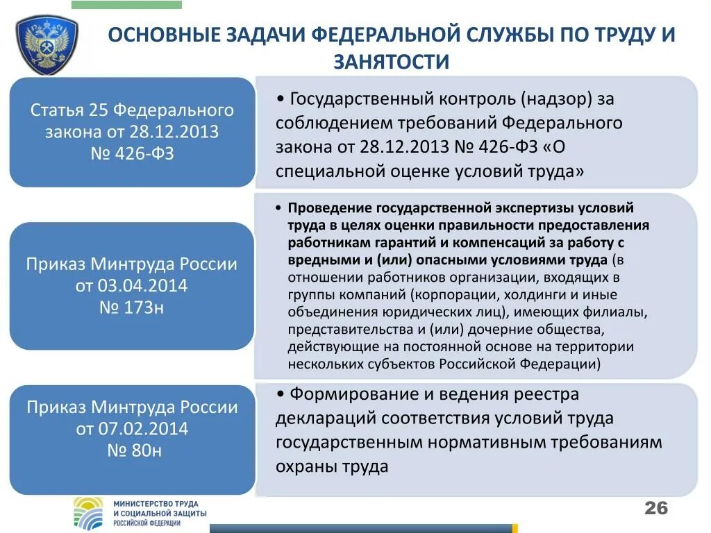 Задачи федерального министерства рф. Деятельность службы занятости. Задачи федеральных служб. Федеральная служба по труду и занятости (Роструд) задачи. Полномочия Федеральной службы по труду и занятости.