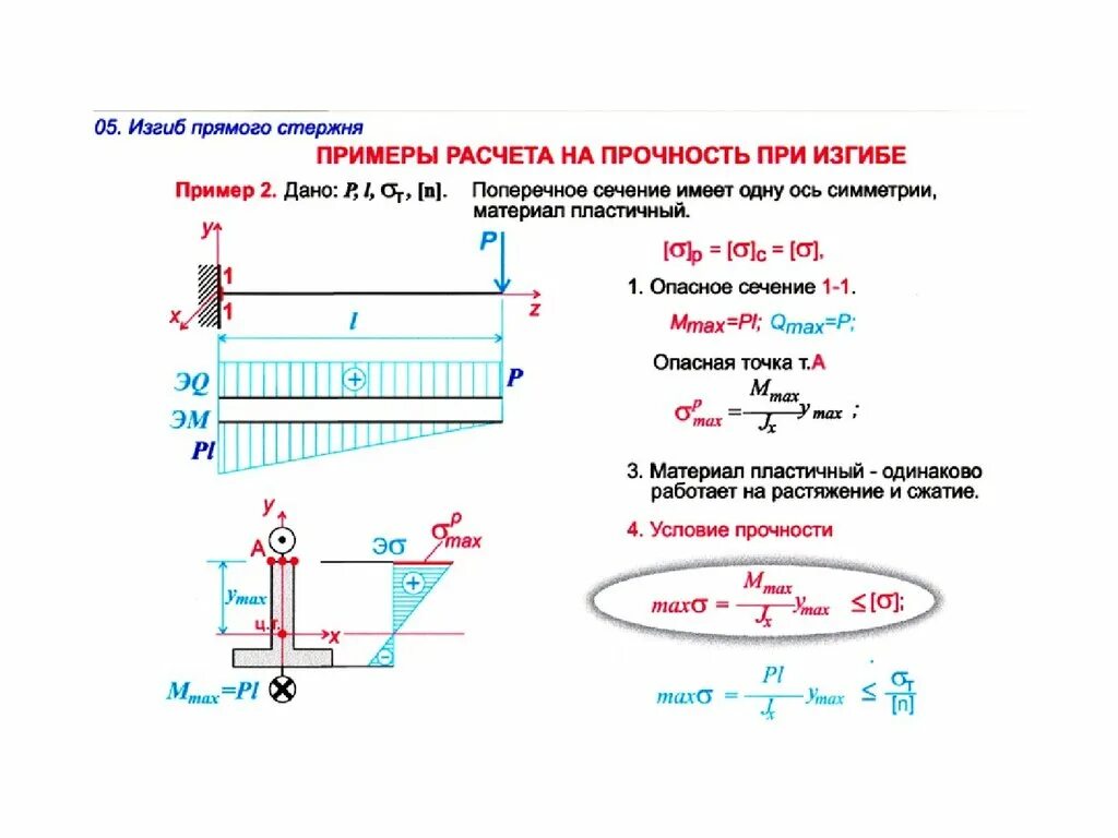 Проверка на изгиб