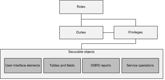 Role in the process of