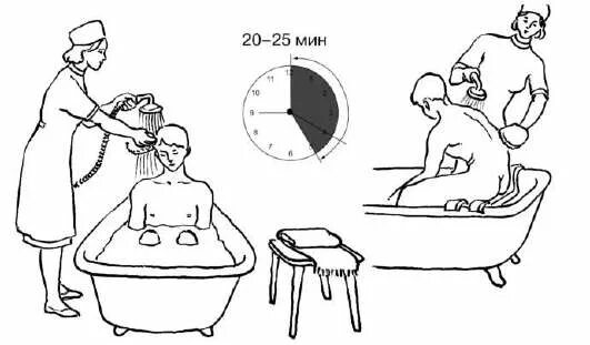 Гигиеническая ванна пациента. Санитарно-гигиеническая обработка пациента полная. Алгоритм гигиенического душа пациента. Санитарно-гигиеническая обработка пациента схема.