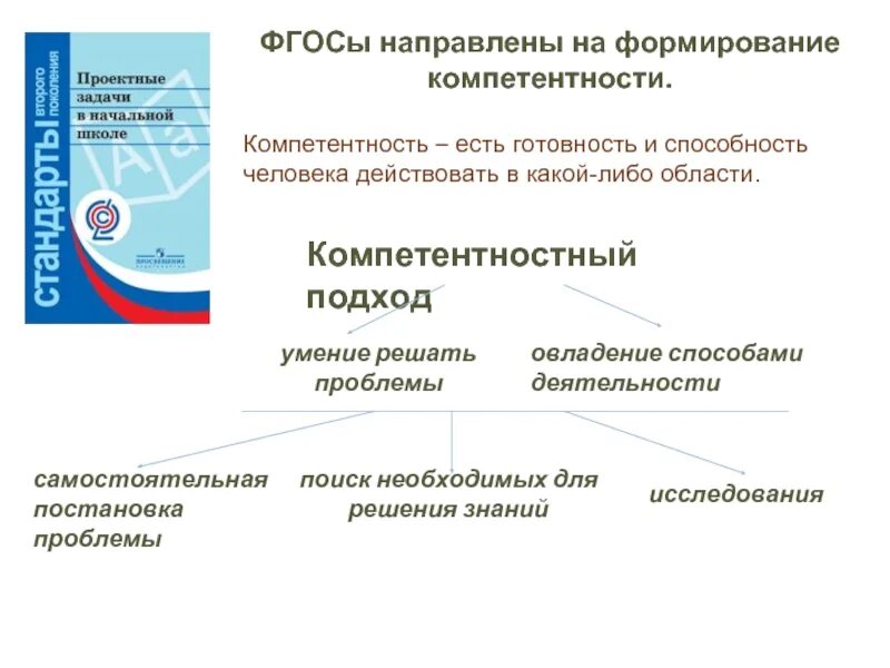 Фгос общеобразовательной школы. ФГОС О проектной деятельности учащихся. Проектная деятельность в обновленном ФГОС В начальной школе. На что нацелен ФГОС до. ФГОС направлен на решение следующих задач.