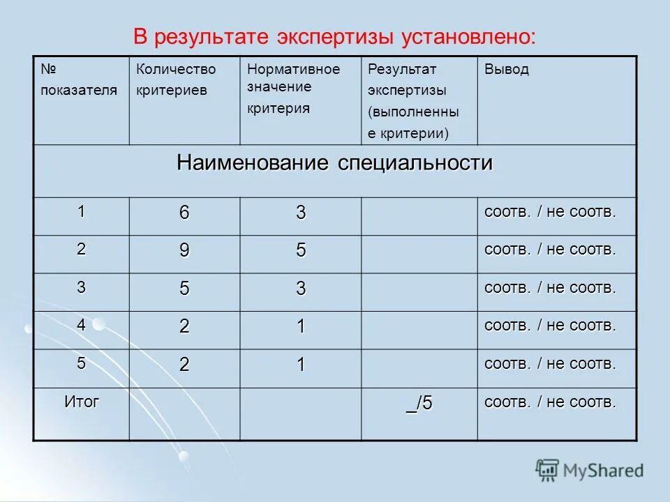 Дали результаты экспертизы