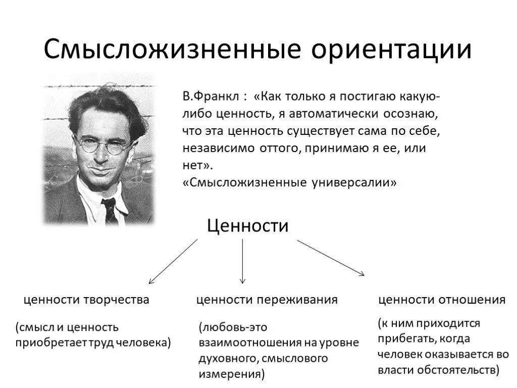 Какие есть группы ценностей. Смысложизненные ориентации. Ценностные смысложизненные ориентиры. Смысложизненные ориентации Франкл.