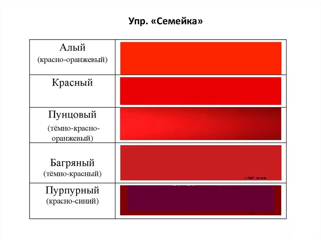 Красно синий название. Оттенки красного. Оттенки красного с названиями. Алый цвет и ярко красный. Разновидности красного цвета.