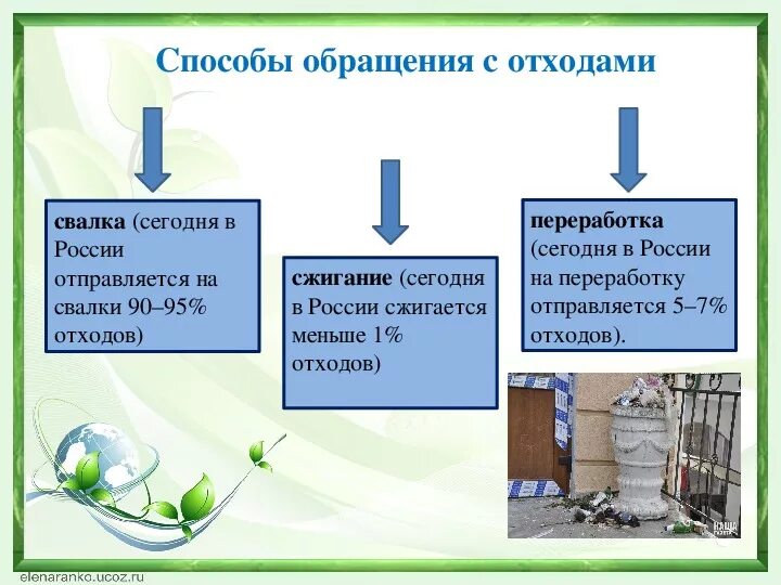 Методы обращения с проблемами