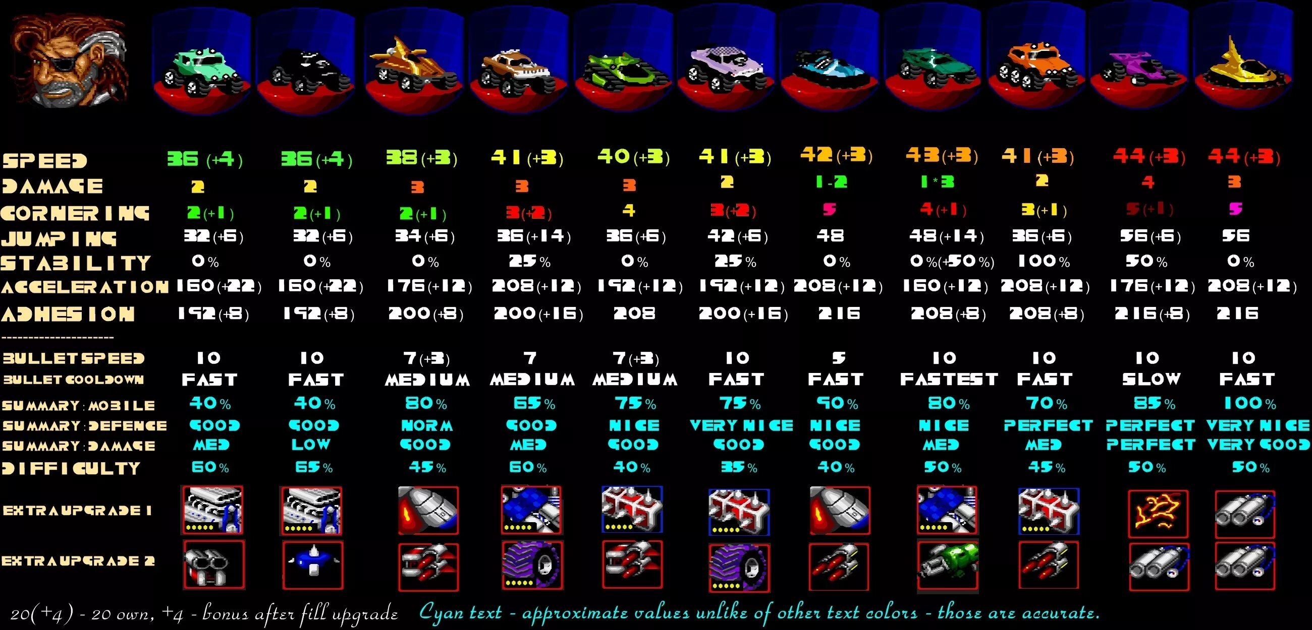 Rock'n'Roll Racing персонажи. Rock and Roll Racing персонажи. Rock n Roll Racing Sega персонажи. Rock n Roll Racing Sega машины.