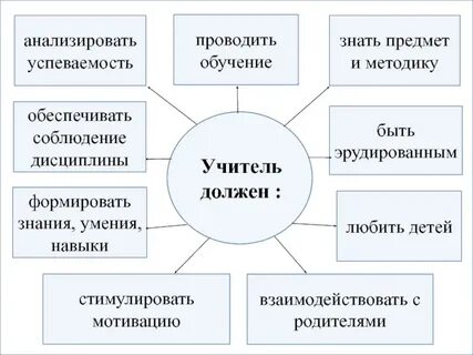 Специальность преподавание в начальной