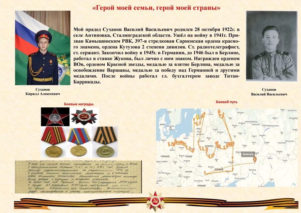 Герой моей семьи герой моей страны. Проект про героя. Сочинение герой народа герой страны. Герои советского союза представители разных народов. Кто для меня герой сочинение.