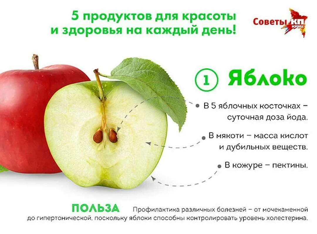 Какие вещества содержатся в яблоке
