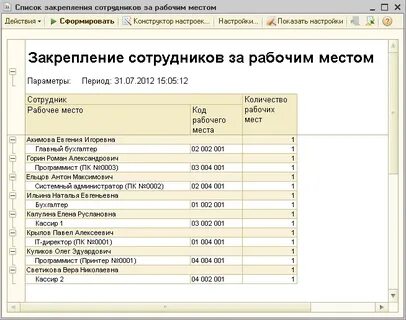 Список работников имеющих