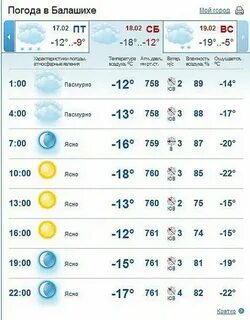 Прогноз погоды на неделю в балашихе московской