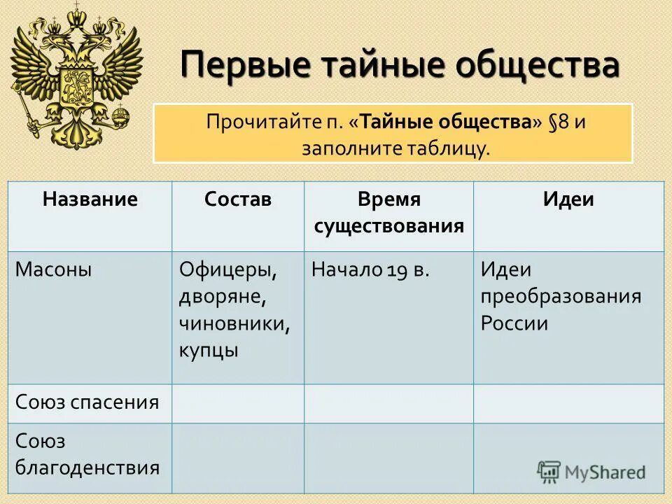 Тайные общества россии 19. Первые тайные общества таблица. Заполните таблицу первые тайные общества. Таблица тайные общества при Александре. Первые тайные общества в России.