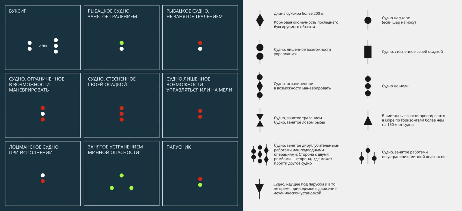 Черный шар на судах. Огни, знаки звуковые сигналы МППСС 72 огни. Огни и знаки на судах ВВП. Огни судна МППСС 72. Световые сигналы МППСС-72 таблица.
