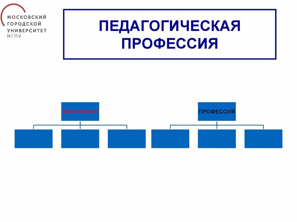 Перспективы развития педагогической. Основными характеристиками педагогической профессии являются. Особенности педагогической профессии. Через педагогическую профессию к лидерству схемы. Перспективы развития педагогической профессии.