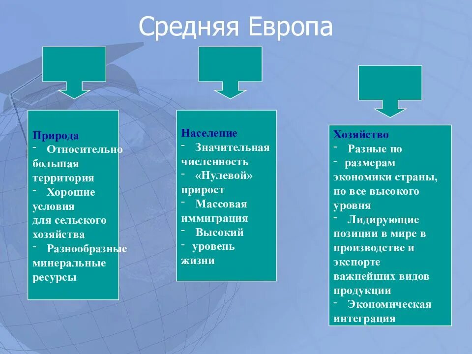 Описание европейского центра. Страны средней Европы. Природные ресурсы средней Европы. Средняя Европа характеристика. Природные условия средней Европы.