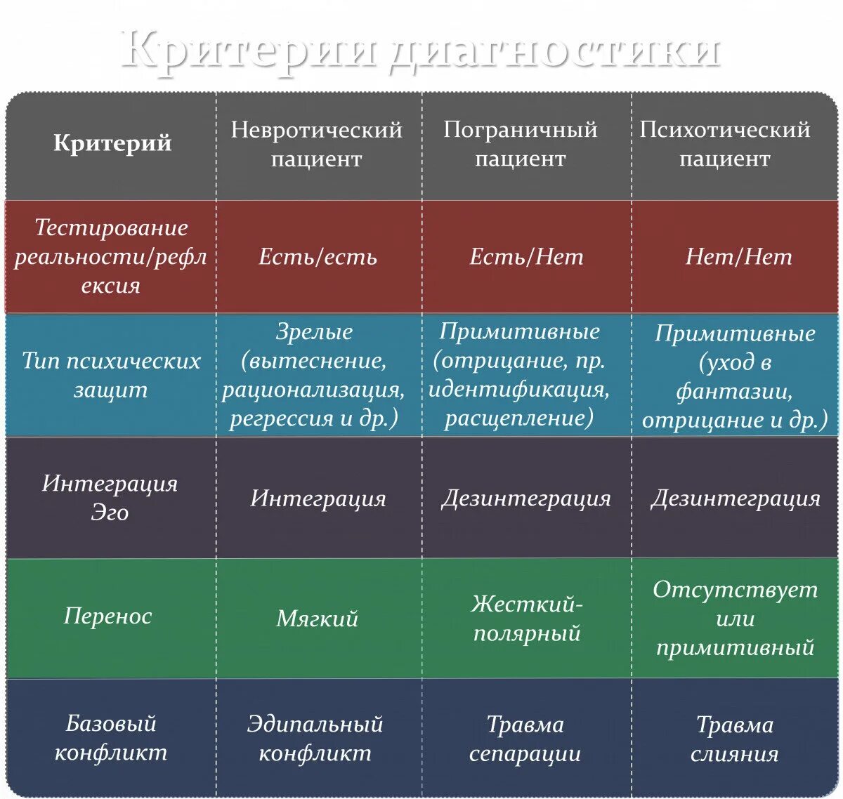 Пограничная организация личности. Уровни личностной организации. Уровни организации личности. Невротический пограничный и психотический. Типы организации личности.