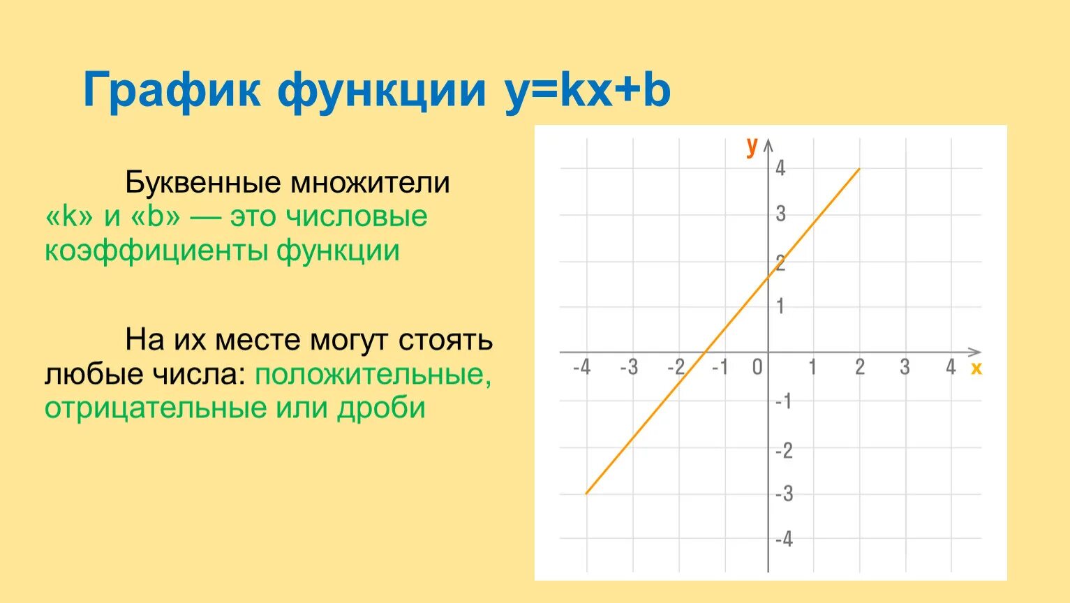 Дано функция y kx b. Линейная функция y KX+B. График y=KX. График линейной функции y KX+B. Линейная функция y KX.