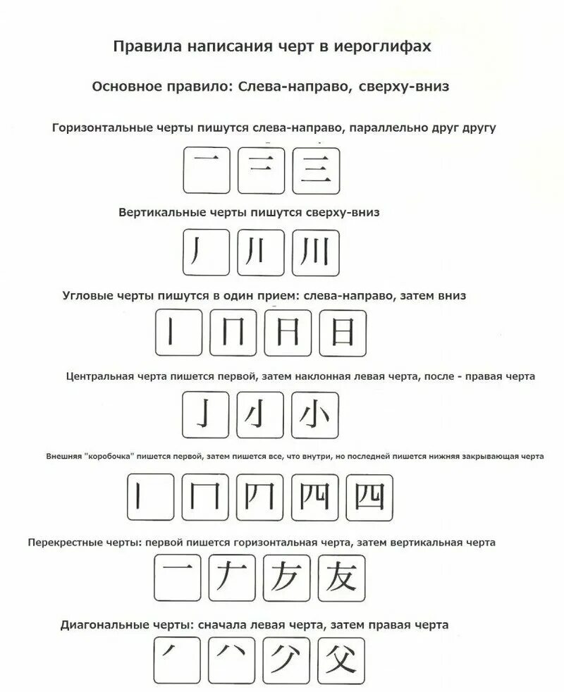 китайские иероглифы последовательность написания. последовательность написания иероглифов. китайский иероглиф середина. порядок написания иероглифов. 家 иероглиф по чертам.