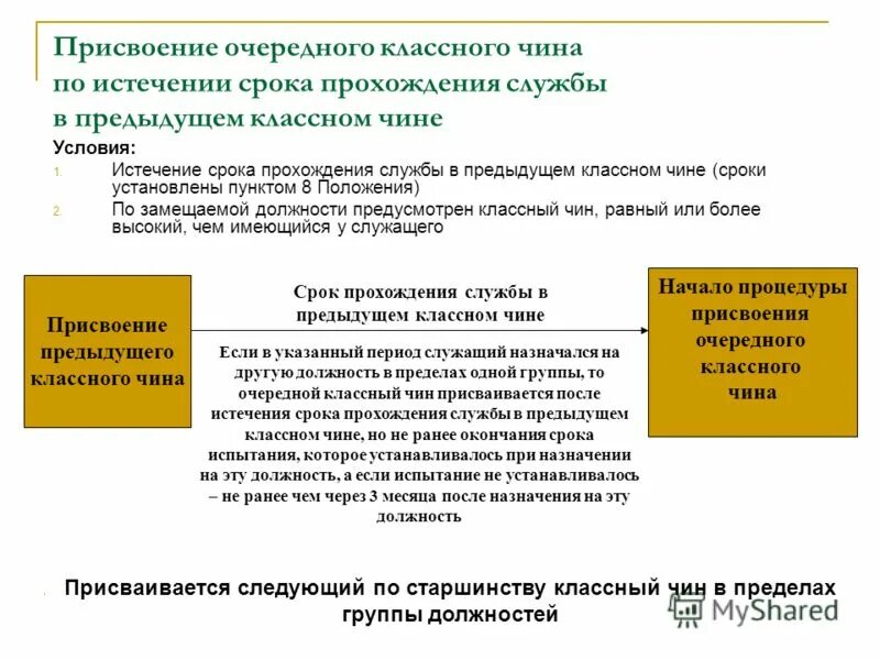 Какой высший классный чин. Присвоение очередного классного чина. Классный чин сроки присвоения. Условия присвоения классных чинов. Срок присвоения первого чина муниципальной службы.