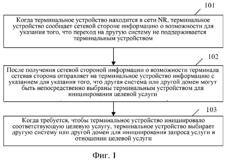 Календарь выдачи наличных денег. Планирование кассовых операций. Календарное планирование выдачи нал денег. Составить календарь выдачи наличных денег. Ведение кассовых операций цб рф