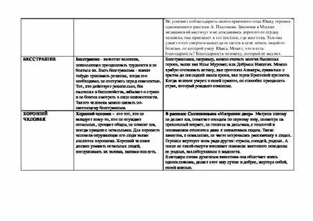 Примеры из литературы для сочинения огэ Сочинение огэ что значит любить близких людей 24 фото из 48