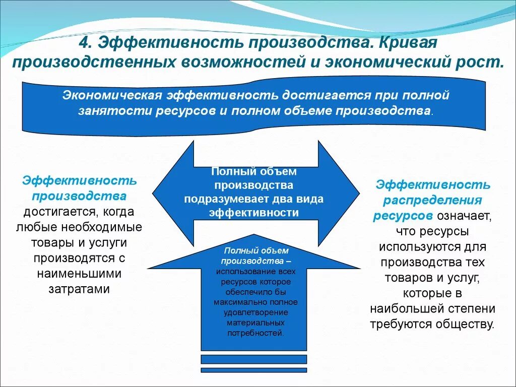 Для эффективного производства необходимо